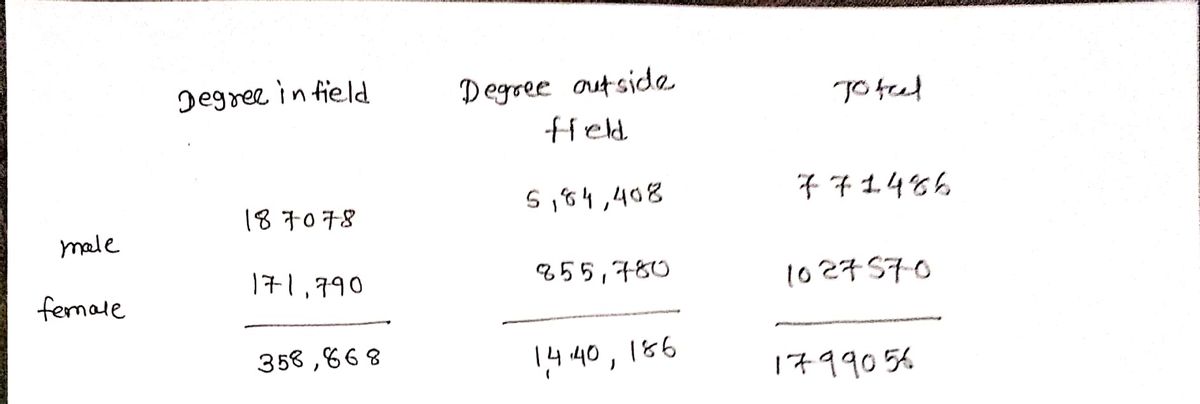 Statistics homework question answer, step 1, image 1